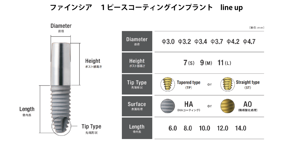ファインシアimplant